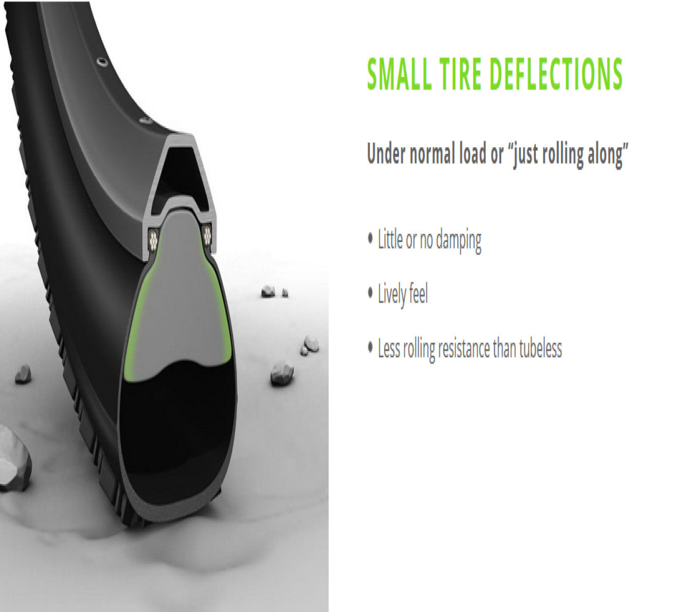 Illustration of how insert fits between rim and tire when under normal load or just rolling along, depicting little or no damping.