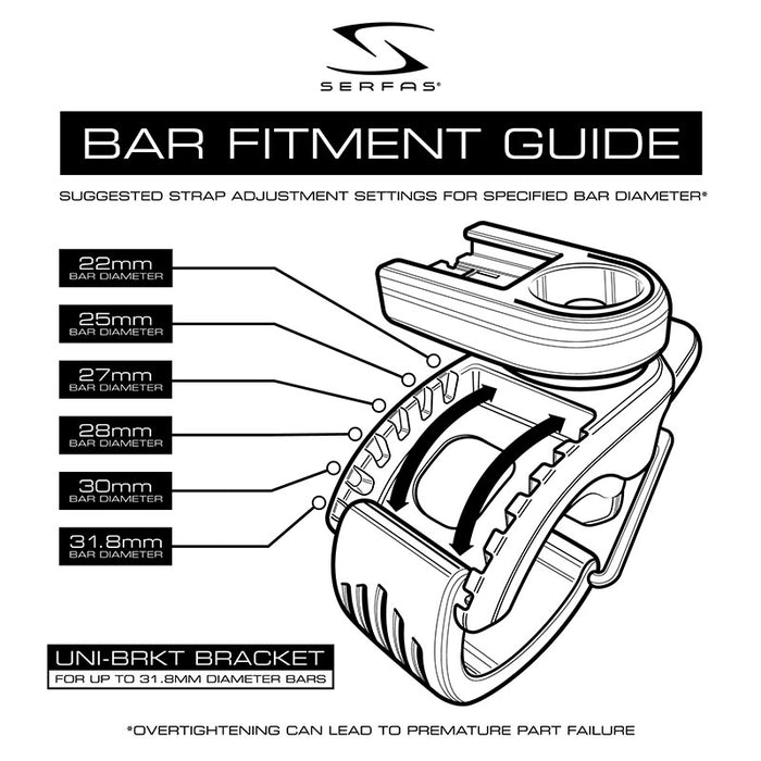 Serfas E-Lume 1000 Lumen USB Rechargeable Headlight, mount detail diagram