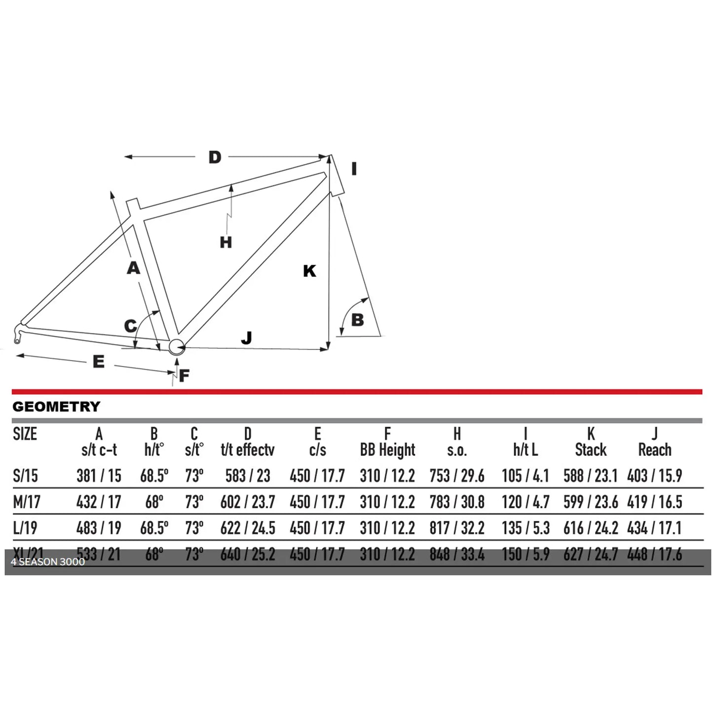 Bicycle frame geometry chart with measurements on a white background