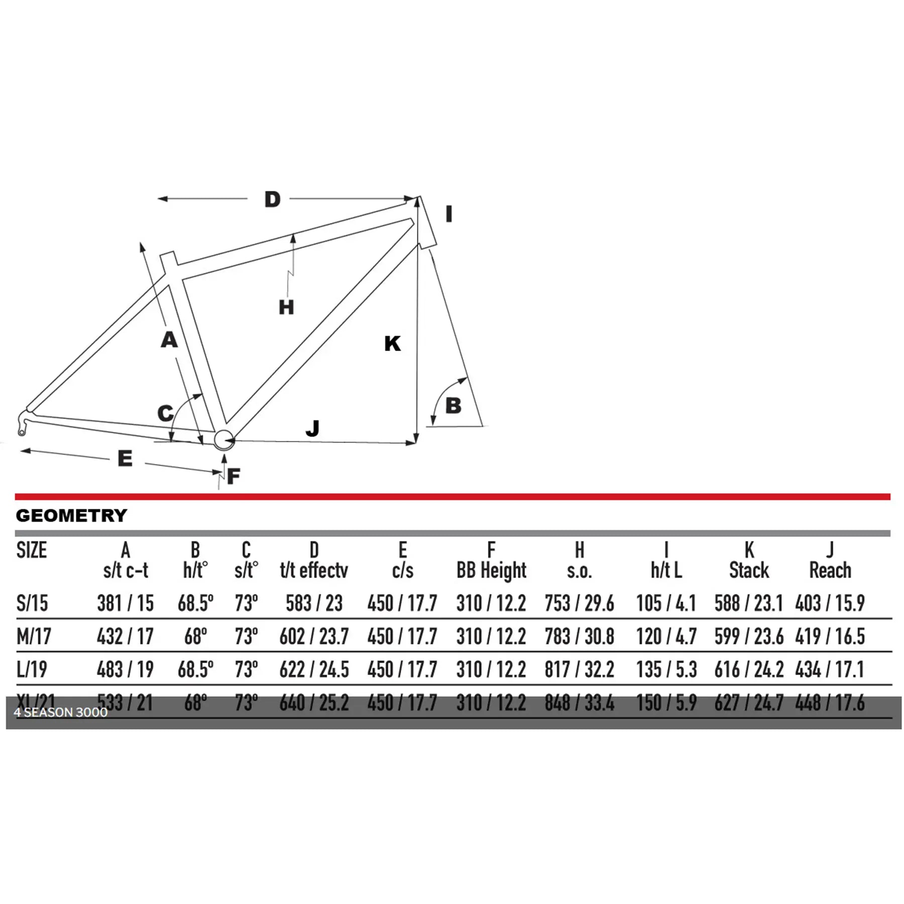 Bicycle frame geometry chart with measurements on a white background