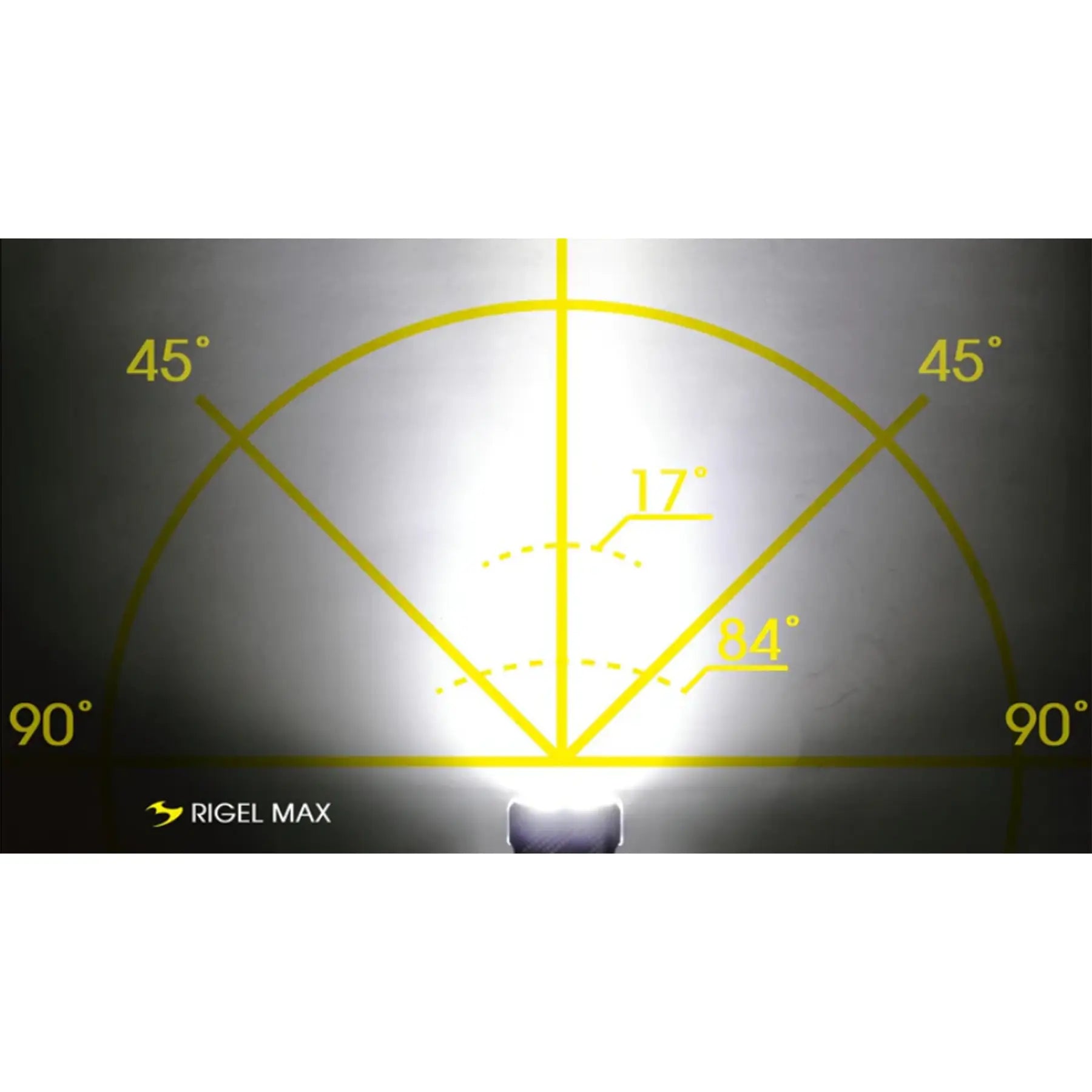 Drawing with 90 and 45 degree angles showing the light pattern of the Moon Rigel Max 1500 Lumen Headlight against a black and white background.