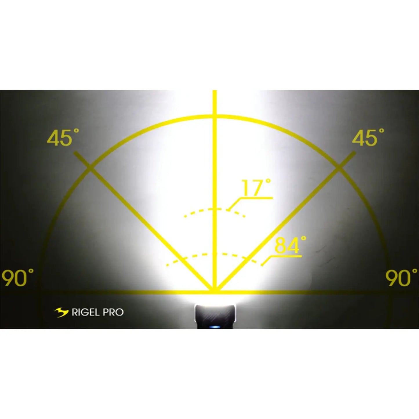 Diagram showing light beam angles with RIGEL PRO branding on a dark background